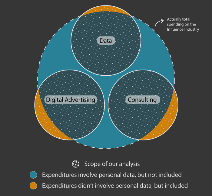 diagram shows analysis scope